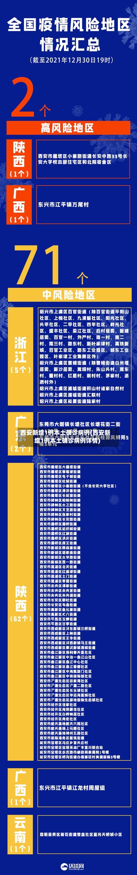 西安新增1例本土确诊病例(西安新增1例本土确诊病例详情)