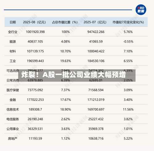 炸裂!A股一批公司业绩大幅预增-第2张图片