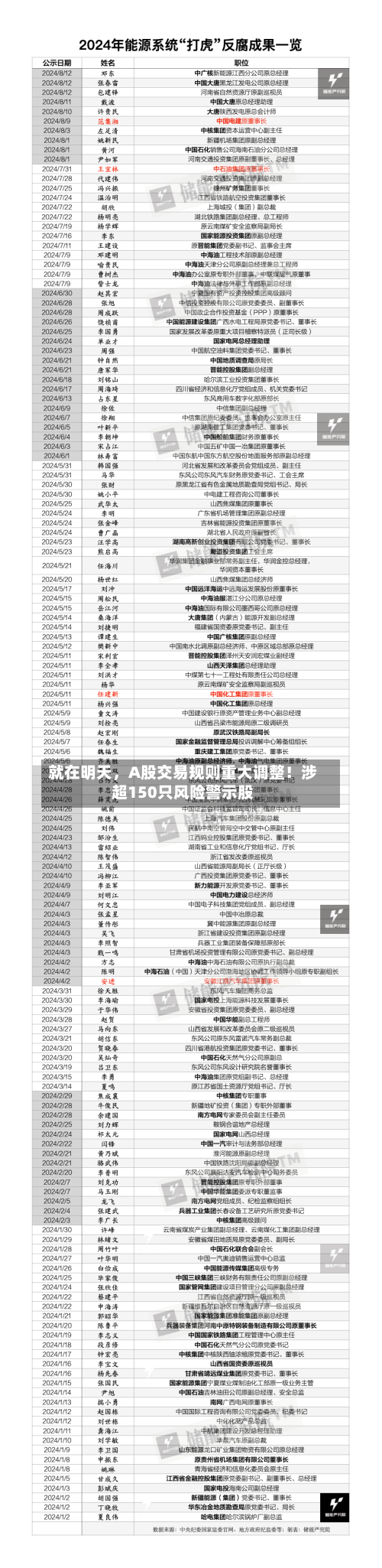 就在明天，A股交易规则重大调整！涉超150只风险警示股-第2张图片