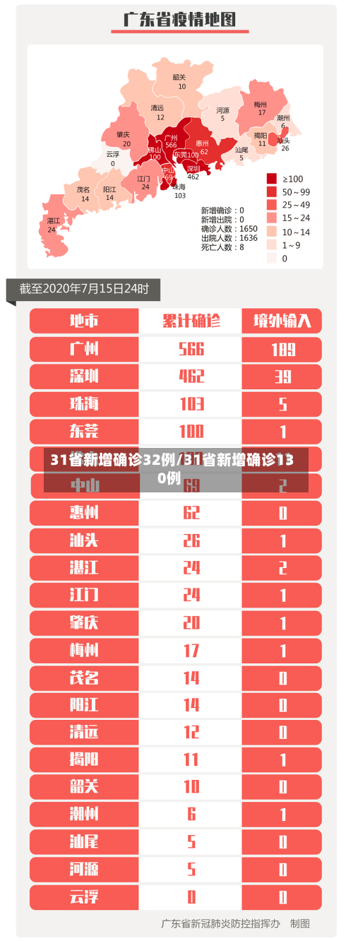 31省新增确诊32例/31省新增确诊130例-第2张图片