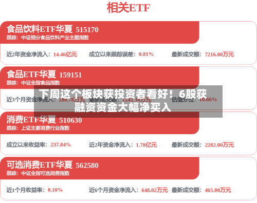 下周这个板块获投资者看好！6股获融资资金大幅净买入