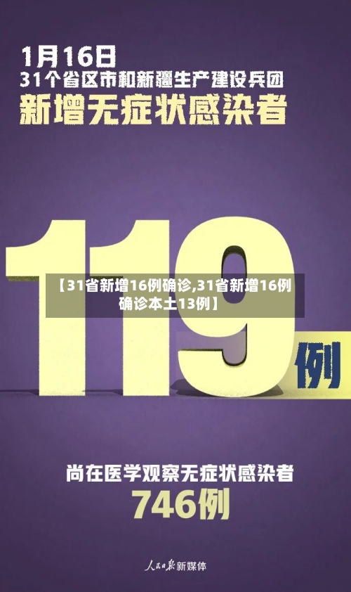 【31省新增16例确诊,31省新增16例确诊本土13例】