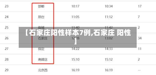 【石家庄阳性样本7例,石家庄 阳性】