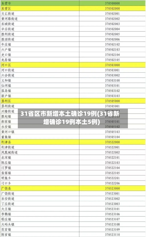 31省区市新增本土确诊19例(31省新增确诊19例本土5例)