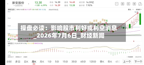 操盘必读：影响股市利好或利空消息_2026年7月6日_财经新闻-第2张图片