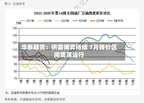 华泰期货：供需博弈持续 7月锡价区间震荡运行-第1张图片