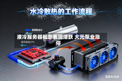 液冷服务器概念表现活跃 大元泵业涨停-第2张图片