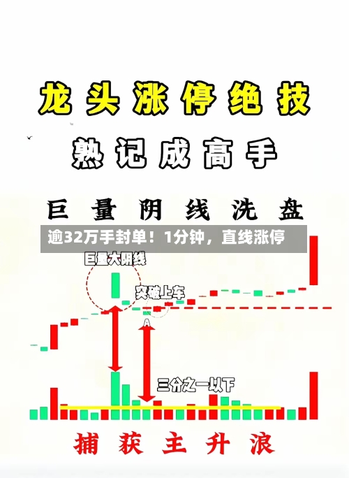 逾32万手封单！1分钟，直线涨停-第2张图片