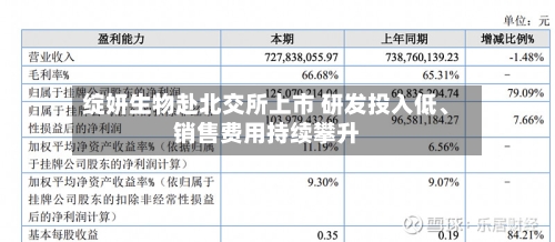 绽妍生物赴北交所上市 研发投入低	、销售费用持续攀升-第1张图片