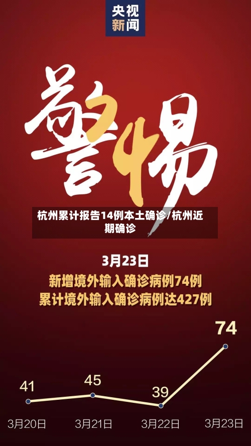 杭州累计报告14例本土确诊/杭州近期确诊