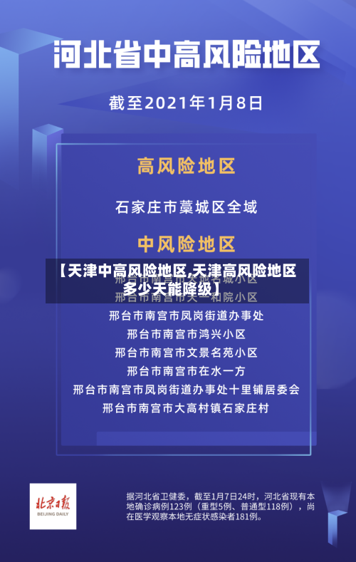 【天津中高风险地区,天津高风险地区多少天能降级】