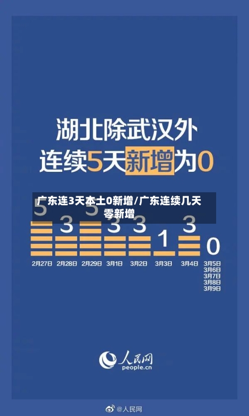 广东连3天本土0新增/广东连续几天零新增
