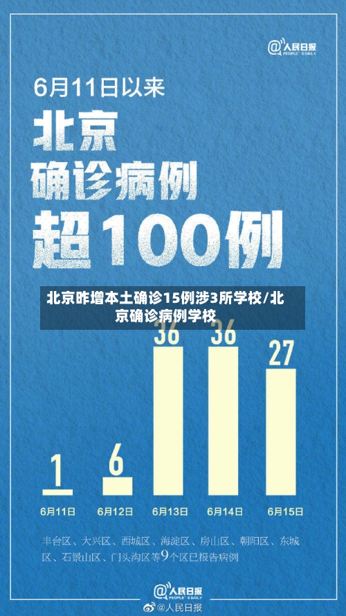 北京昨增本土确诊15例涉3所学校/北京确诊病例学校-第2张图片
