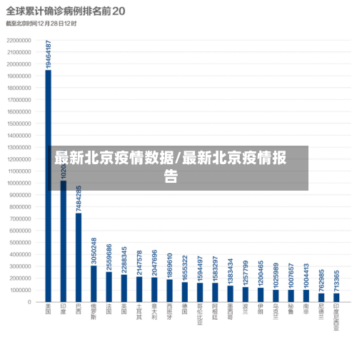最新北京疫情数据/最新北京疫情报告