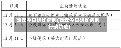 西安今日确诊病例(西安今日确诊病例行动轨迹)-第2张图片