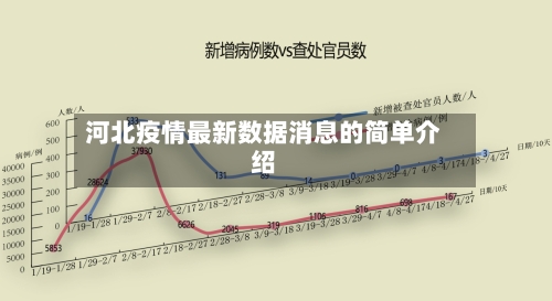 河北疫情最新数据消息的简单介绍-第2张图片