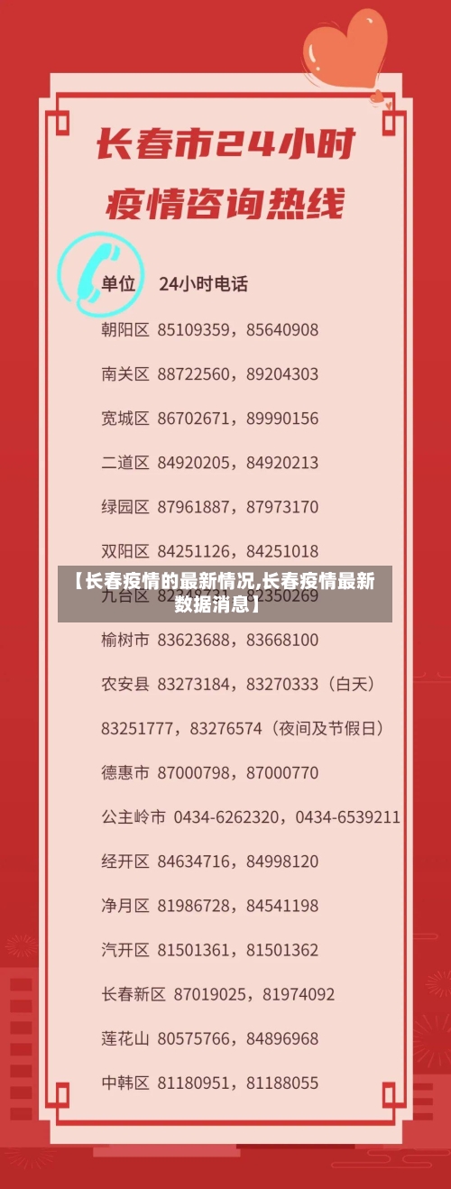【长春疫情的最新情况,长春疫情最新数据消息】-第2张图片