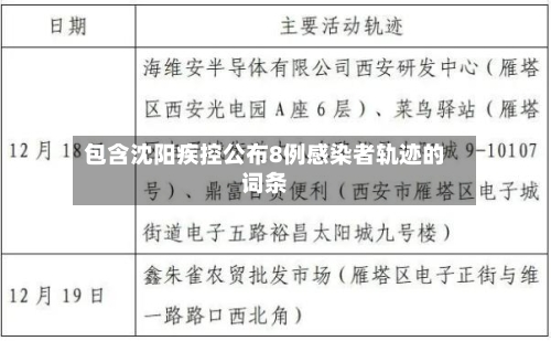包含沈阳疾控公布8例感染者轨迹的词条