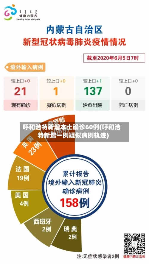 呼和浩特新增本土确诊60例(呼和浩特新增一例疑似病例轨迹)