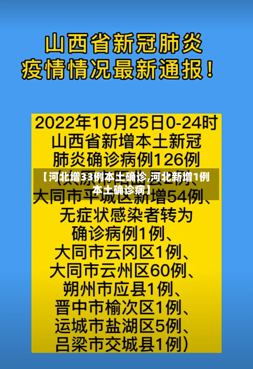 【河北增33例本土确诊,河北新增1例本土确诊病】-第3张图片