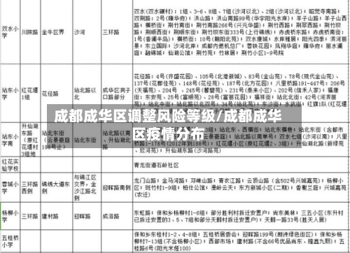 成都成华区调整风险等级/成都成华区疫情分布-第2张图片