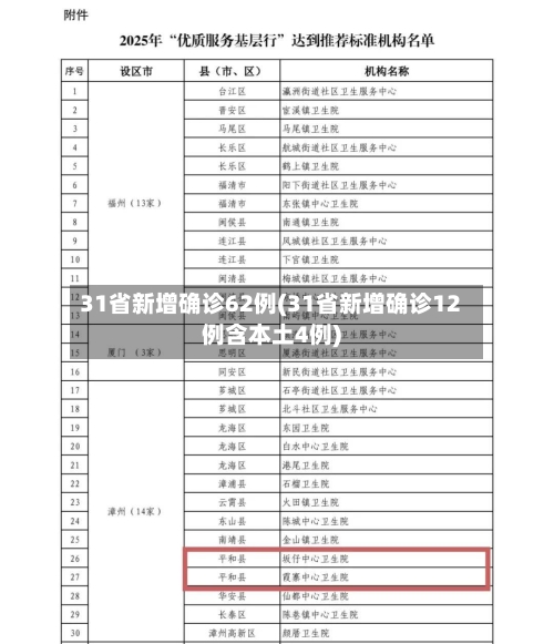 31省新增确诊62例(31省新增确诊12例含本土4例)-第2张图片