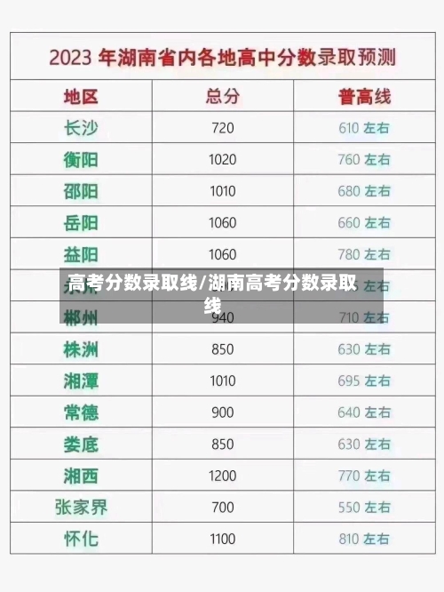 高考分数录取线/湖南高考分数录取线