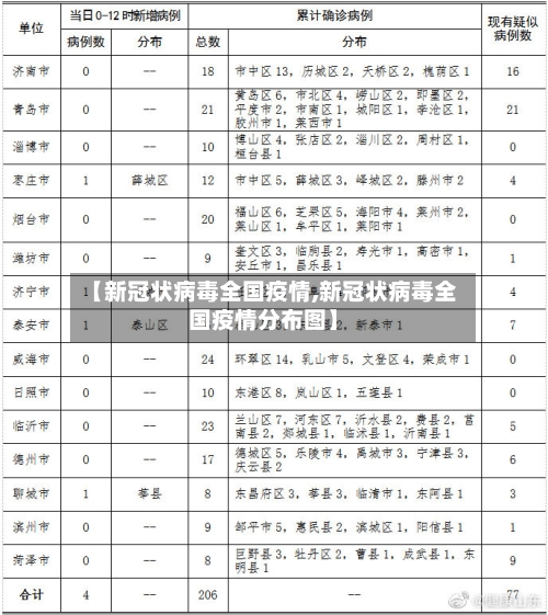 【新冠状病毒全国疫情,新冠状病毒全国疫情分布图】