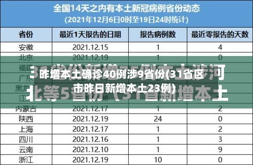 昨增本土确诊40例涉9省份(31省区市昨日新增本土23例)-第2张图片