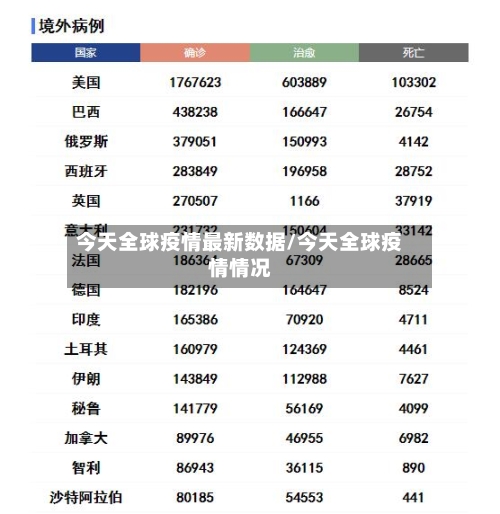 今天全球疫情最新数据/今天全球疫情情况