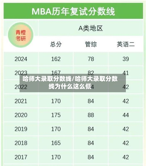 哈师大录取分数线/哈师大录取分数线为什么这么低-第3张图片