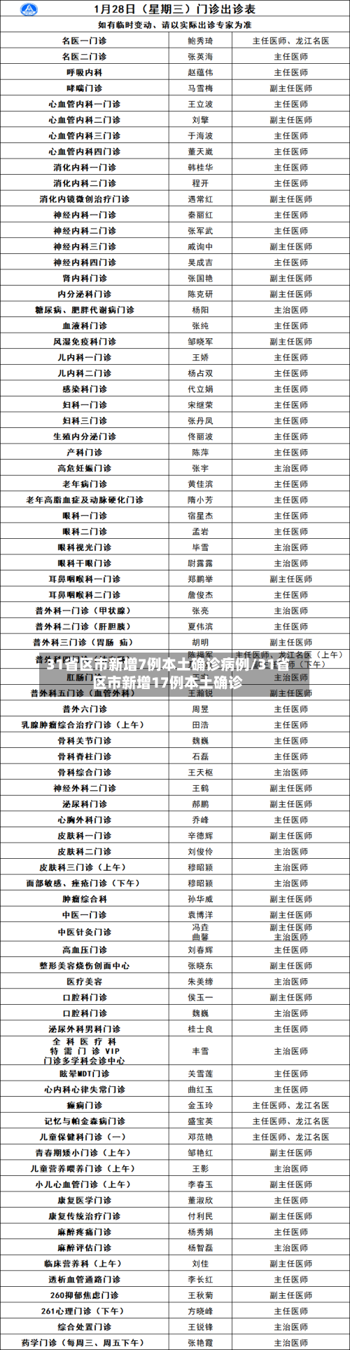 31省区市新增7例本土确诊病例/31省区市新增17例本土确诊-第2张图片