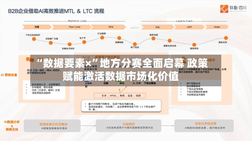 “数据要素×”地方分赛全面启幕 政策赋能激活数据市场化价值-第2张图片