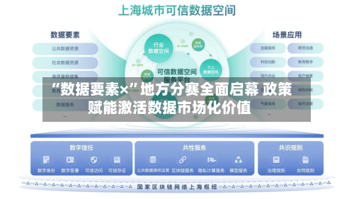 “数据要素×”地方分赛全面启幕 政策赋能激活数据市场化价值-第3张图片