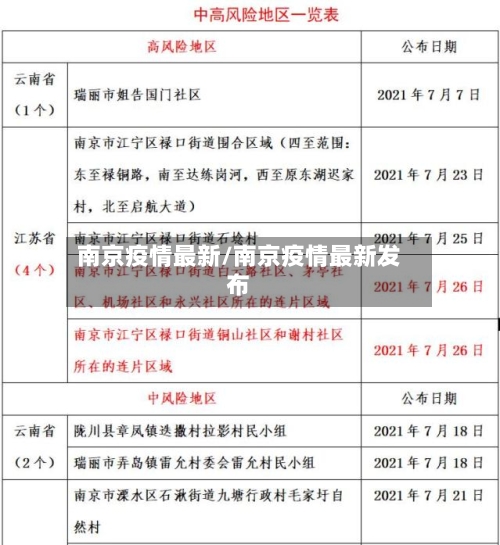 南京疫情最新/南京疫情最新发布-第2张图片