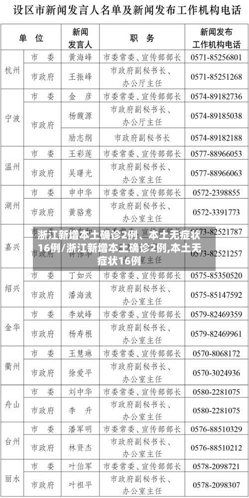 浙江新增本土确诊2例、本土无症状16例/浙江新增本土确诊2例,本土无症状16例-第3张图片
