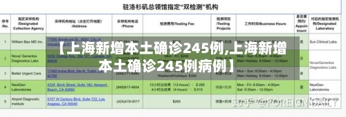 【上海新增本土确诊245例,上海新增本土确诊245例病例】-第2张图片