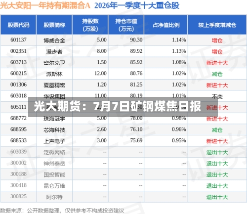 光大期货：7月7日矿钢煤焦日报-第1张图片