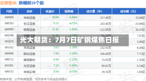 光大期货：7月7日矿钢煤焦日报-第3张图片