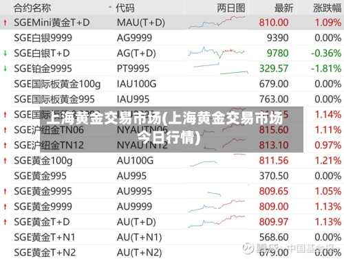 上海黄金交易市场(上海黄金交易市场今日行情)-第2张图片