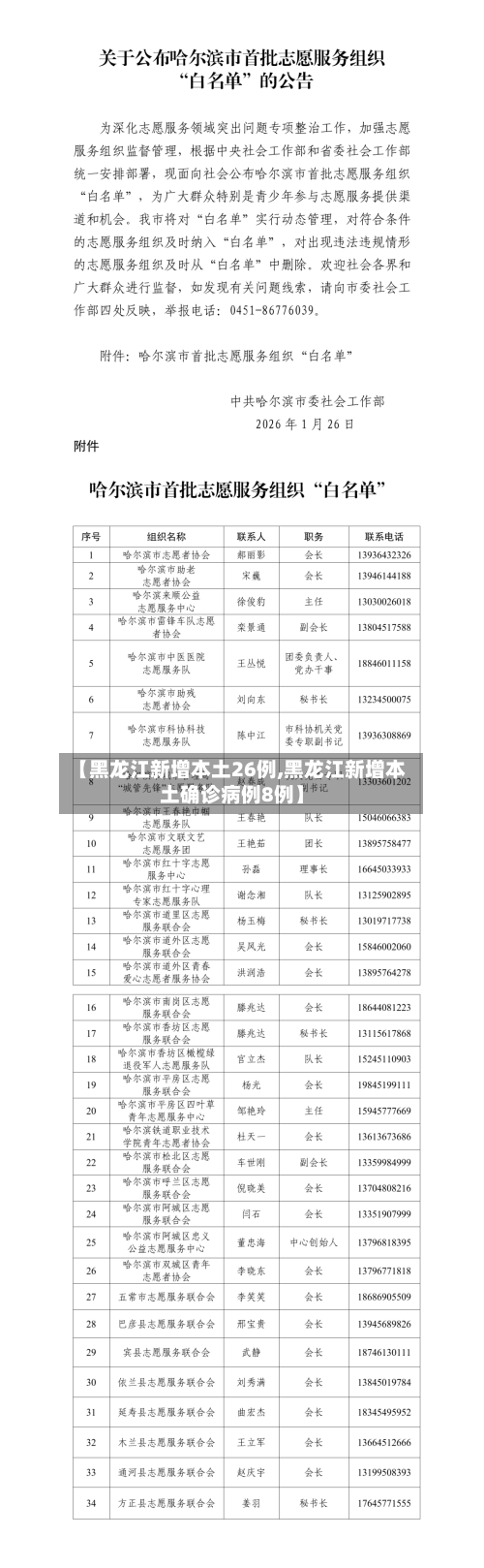 【黑龙江新增本土26例,黑龙江新增本土确诊病例8例】-第2张图片