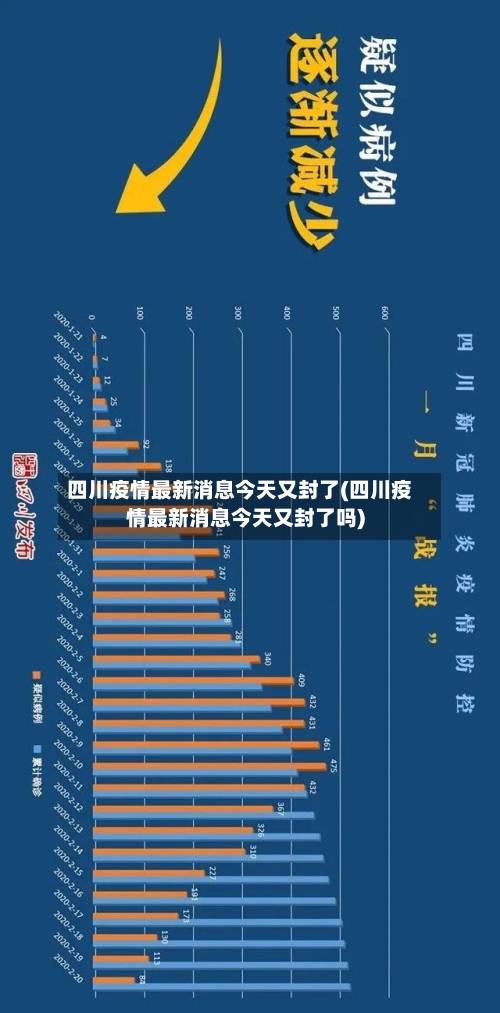 四川疫情最新消息今天又封了(四川疫情最新消息今天又封了吗)-第2张图片