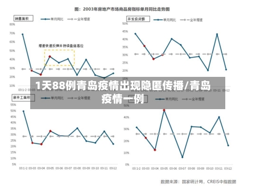 1天88例青岛疫情出现隐匿传播/青岛疫情一例-第3张图片