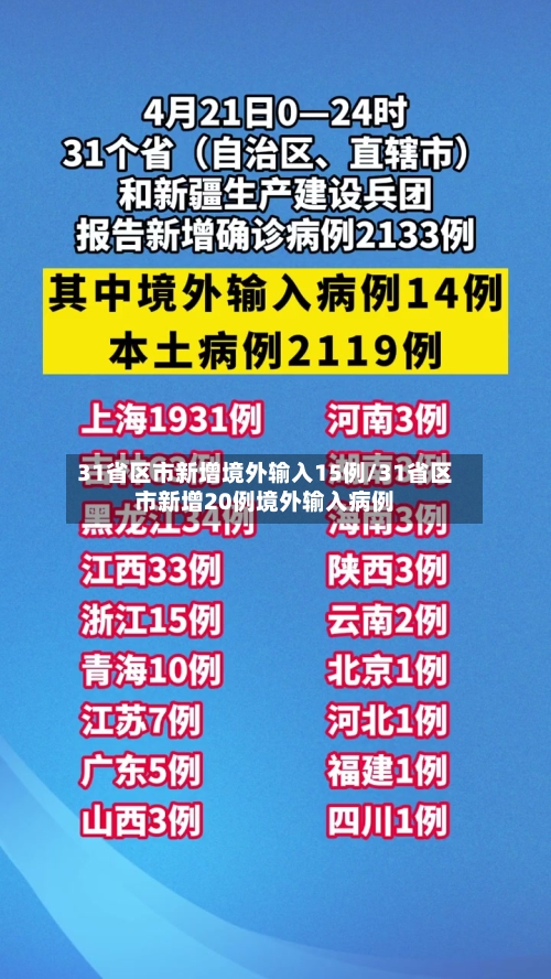 31省区市新增境外输入15例/31省区市新增20例境外输入病例