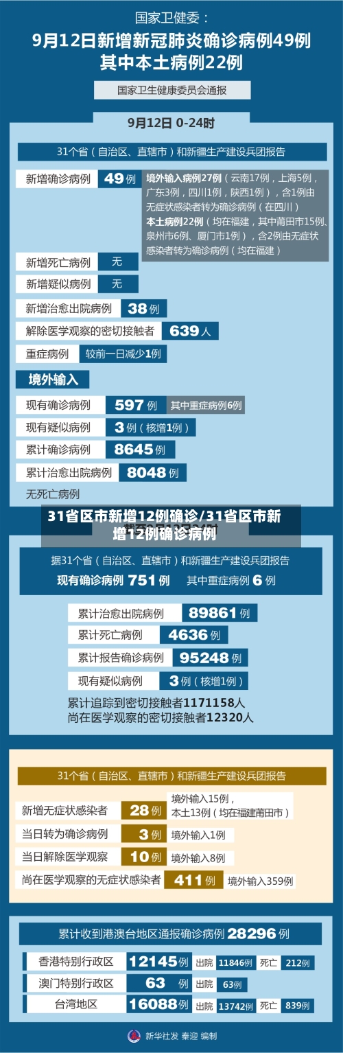 31省区市新增12例确诊/31省区市新增12例确诊病例-第2张图片
