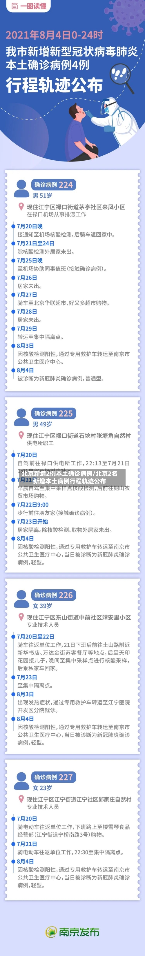 北京新增2例本土确诊病例/北京2名新增本土病例行程轨迹公布-第2张图片