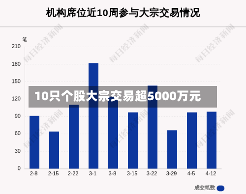10只个股大宗交易超5000万元-第3张图片