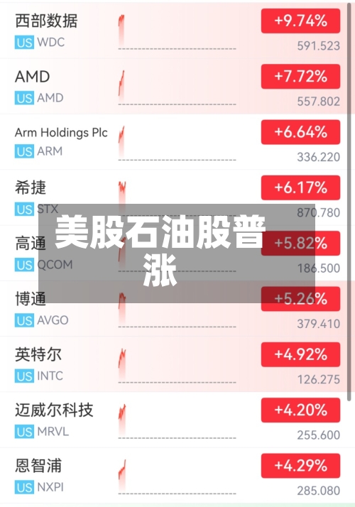 美股石油股普涨-第2张图片