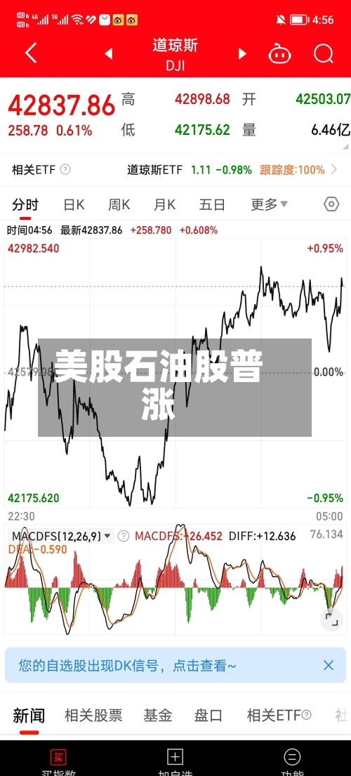 美股石油股普涨