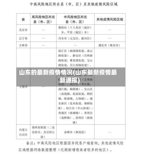 山东的最新疫情情况(山东最新疫情最新通报)
